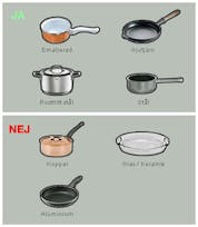 hvad som fungerer på en induktionskogeplade